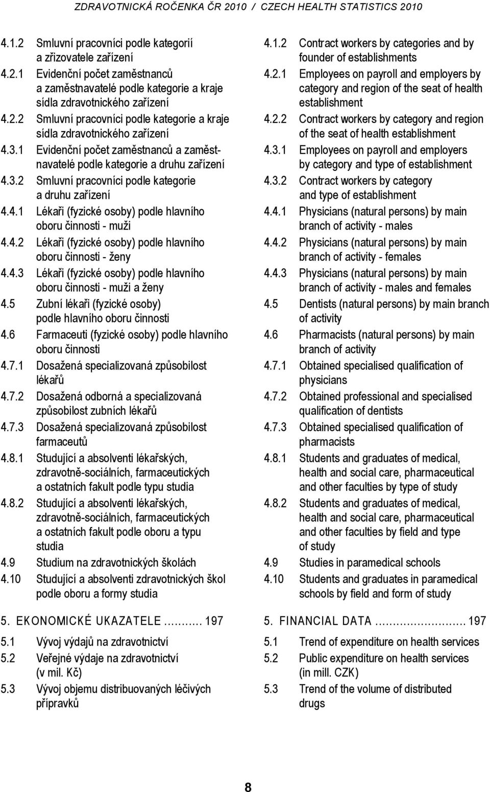 4.2 Lékaři (fyzické osoby) podle hlavního oboru činnosti - ženy 4.4.3 Lékaři (fyzické osoby) podle hlavního oboru činnosti - muži a ženy 4.