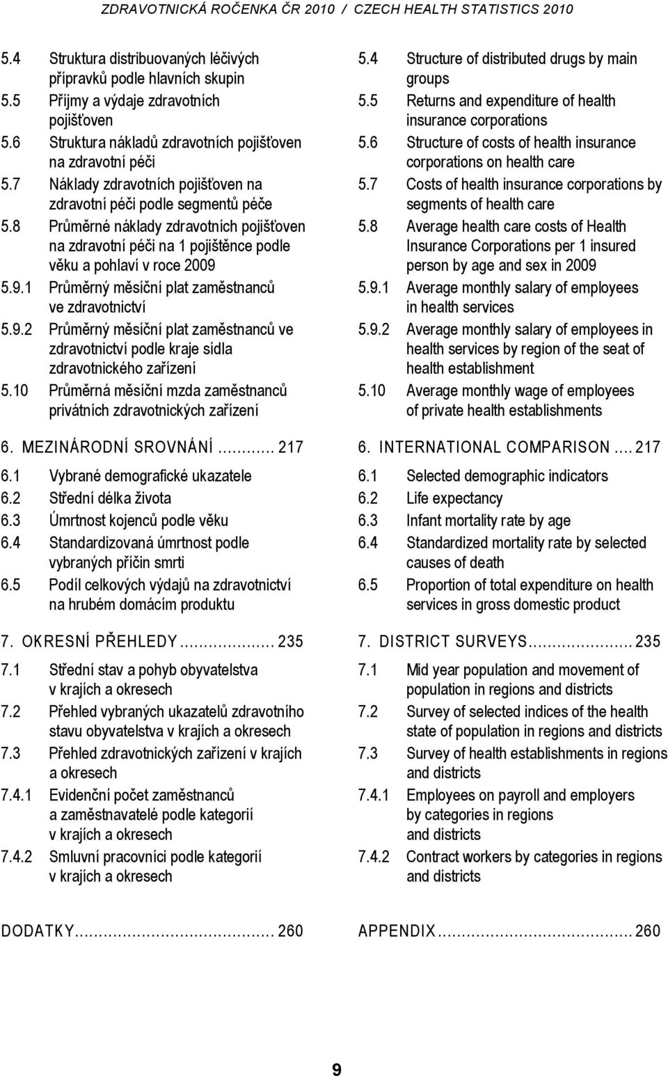 5.9.1 Průměrný měsíční plat zaměstnanců ve zdravotnictví 5.9.2 Průměrný měsíční plat zaměstnanců ve zdravotnictví podle kraje sídla zdravotnického zařízení 5.