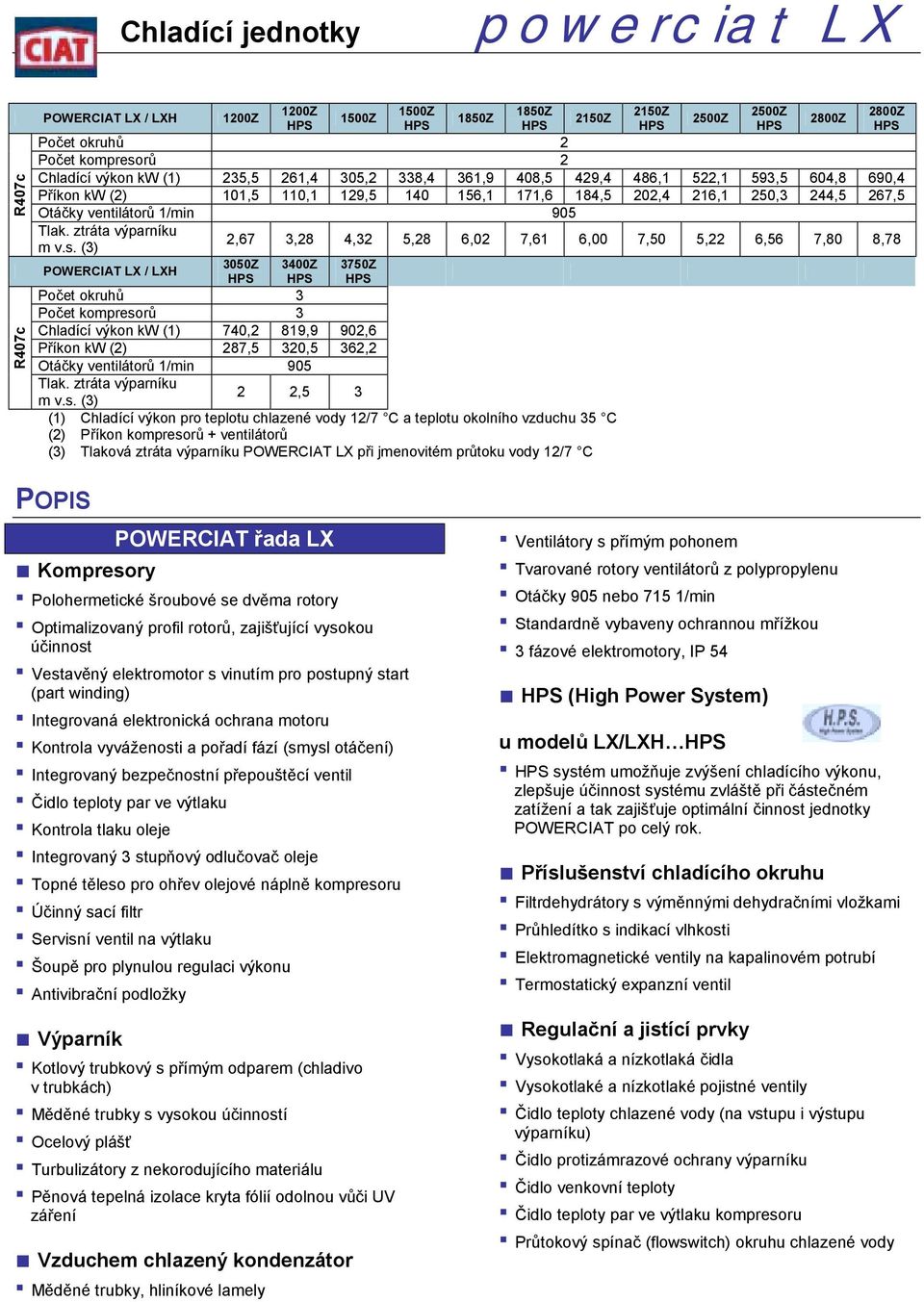(3) 2,67 3,28 4,32 5,28 6,02 7,61 6,00 7,50 5,22 6,56 7,80 8,78 POWERCIAT LX / LXH 3050Z 3400Z 3750Z Počet okruhů 3 Počet kompresorů 3 Chladící výkon kw (1) 740,2 819,9 902,6 Příkon kw (2) 287,5