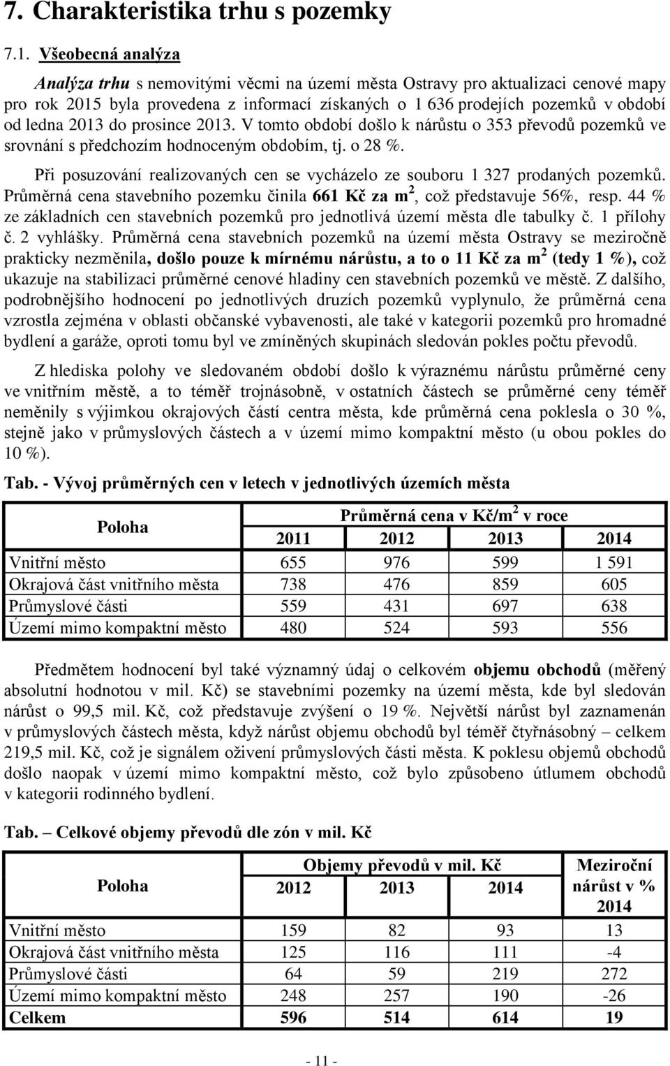 do prosince 2013. V tomto období došlo k nárůstu o 353 převodů pozemků ve srovnání s předchozím hodnoceným obdobím, tj. o 28 %.