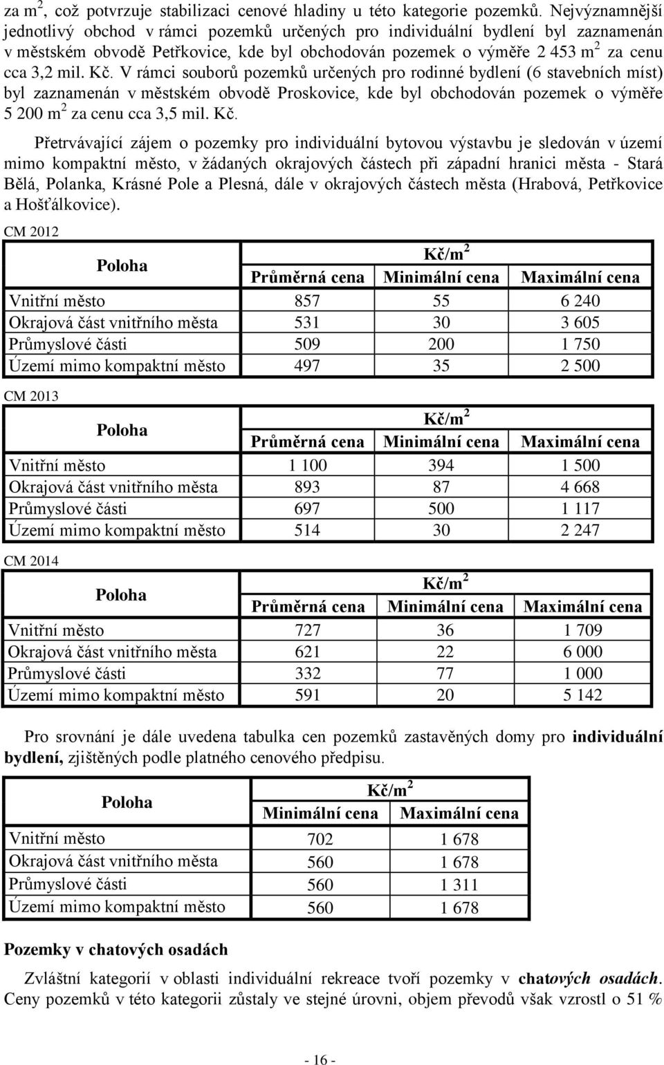 V rámci souborů pozemků určených pro rodinné bydlení (6 stavebních míst) byl zaznamenán v městském obvodě Proskovice, kde byl obchodován pozemek o výměře 5 200 m 2 za cenu cca 3,5 mil. Kč.