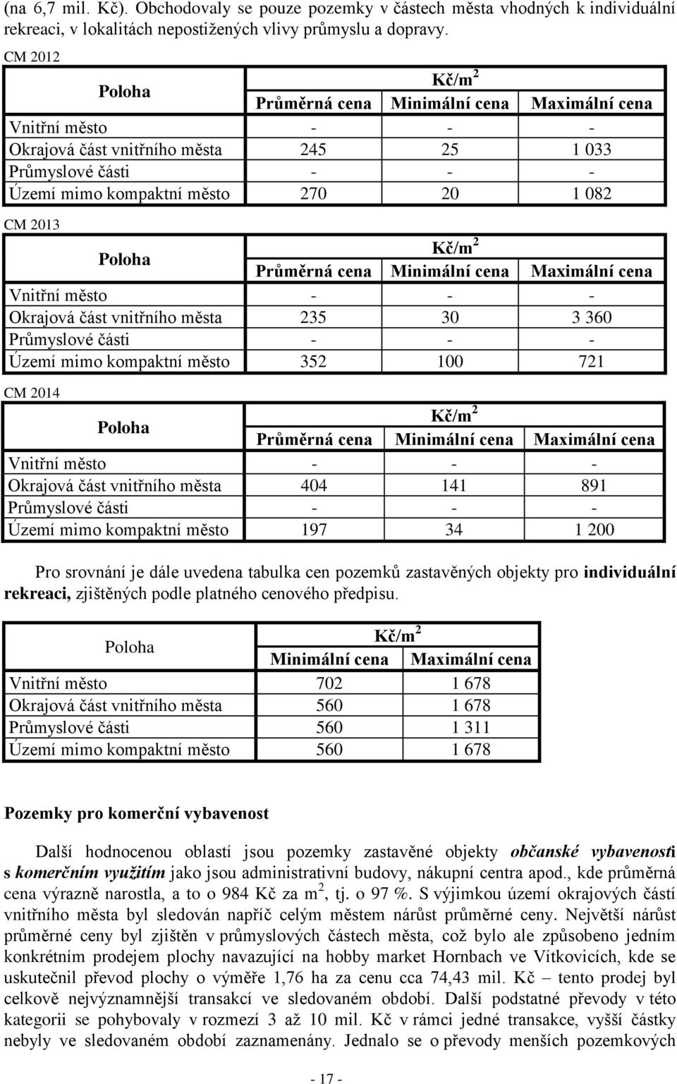 3 360 Průmyslové části - - - Území mimo kompaktní město 352 100 721 CM 2014 Vnitřní město - - - Okrajová část vnitřního města 404 141 891 Průmyslové části - - - Území mimo kompaktní město 197 34 1