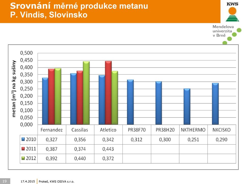 Vindis, Slovinsko 19