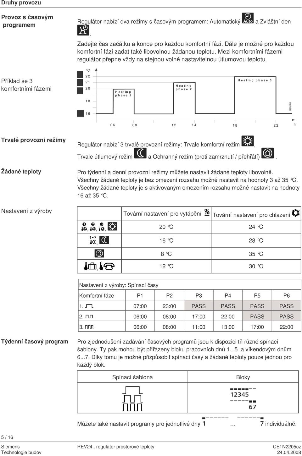 C Píklad se 3 komfortními fázemi 2 2 2 1 2 0 1 8 1 6 H e a t in g p h a s e 1 H e a t in g p h a s e 2 H e a t in g p h a s e 3 2205Z04 0 6 0 8 1 2 1 4 1 8 2 2 h rvalé provozní režimy Regulátor