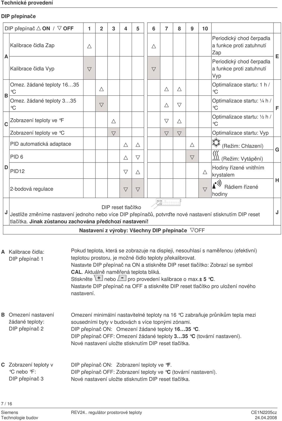 erpadla a funkce proti zatuhnutí Vyp Optimalizace startu: 1 h / C Optimalizace startu: ¼ h / C Optimalizace startu: ½ h / C Optimalizace startu: Vyp (Režim: Chlazení) (Režim: Vytápní) Hodiny ízené