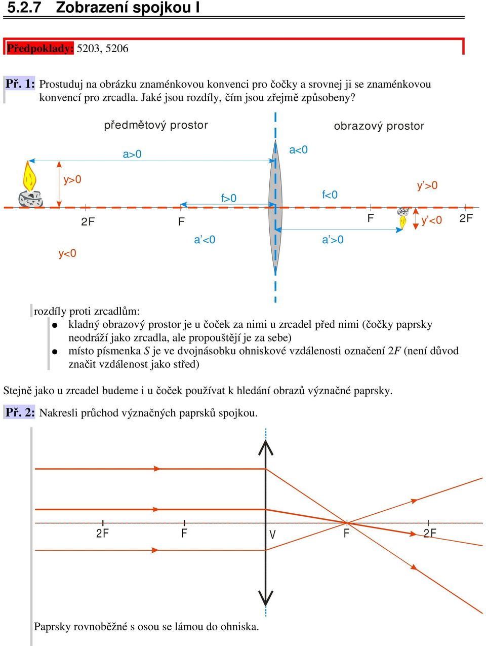 předmětový prostor obrazový prostor a>0 a<0 y>0 f>0 f<0 y >0 2 y <0 2 y<0 a <0 a >0 rozdíly proti zrcadlům: kladný obrazový prostor je u čoček za nimi u zrcadel před nimi (čočky