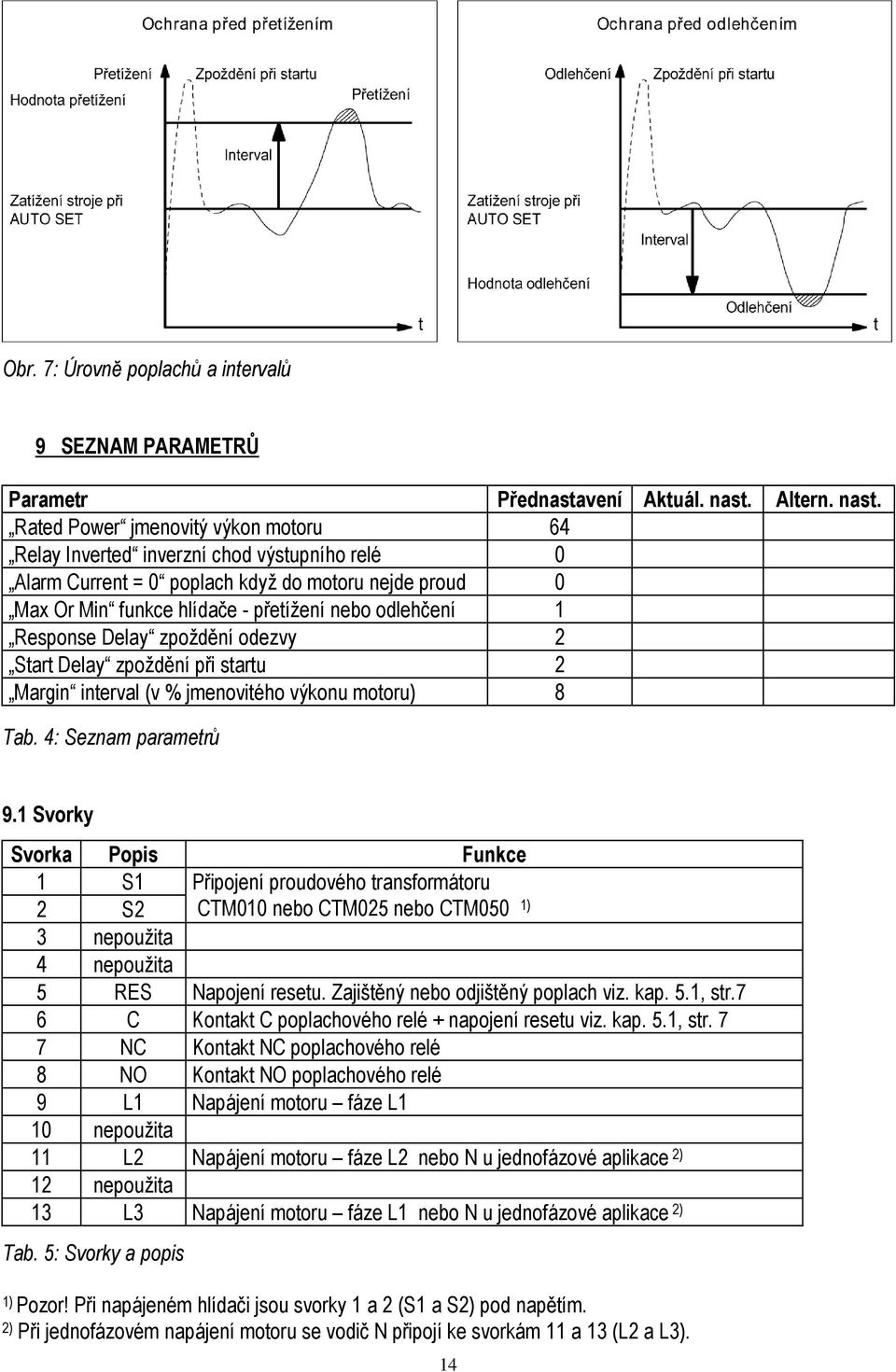 Rated Power jmenovitý výkon motoru 64 Relay Inverted inverzní chod výstupního relé 0 Alarm Current = 0 poplach když do motoru nejde proud 0 Max Or Min funkce hlídače - přetížení nebo odlehčení 1