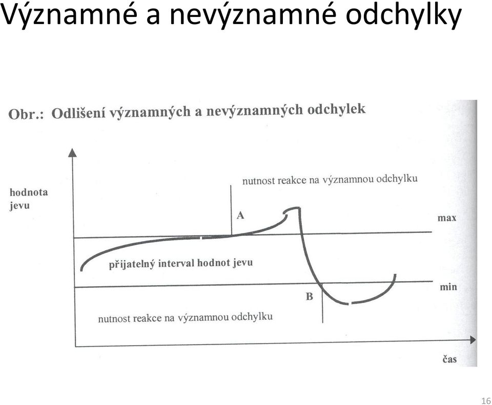 nevýznmné