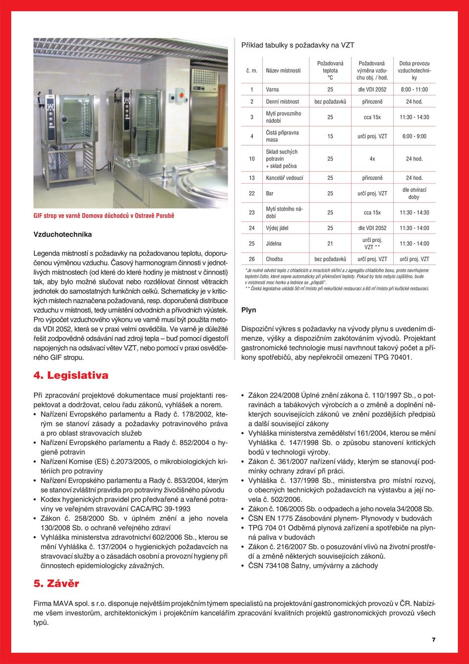 3 4 10 Mytí provozního nádobí Čistá přípravna masa Sklad suchých potravin + sklad pečiva 25 cca 15x 11:30-14:30 15 určí proj. VZT 6:00-9:00 25 4x 24 hod. 13 Kancelář vedoucí 25 přirozeně 24 hod.