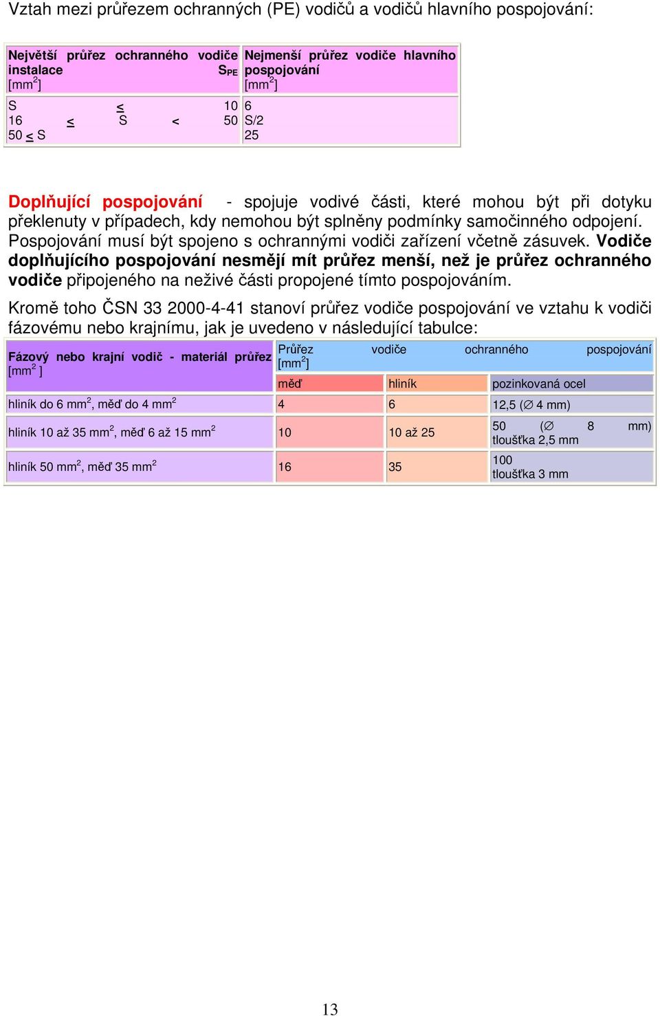 Pospojování musí být spojeno s ochrannými vodiči zařízení včetně zásuvek.