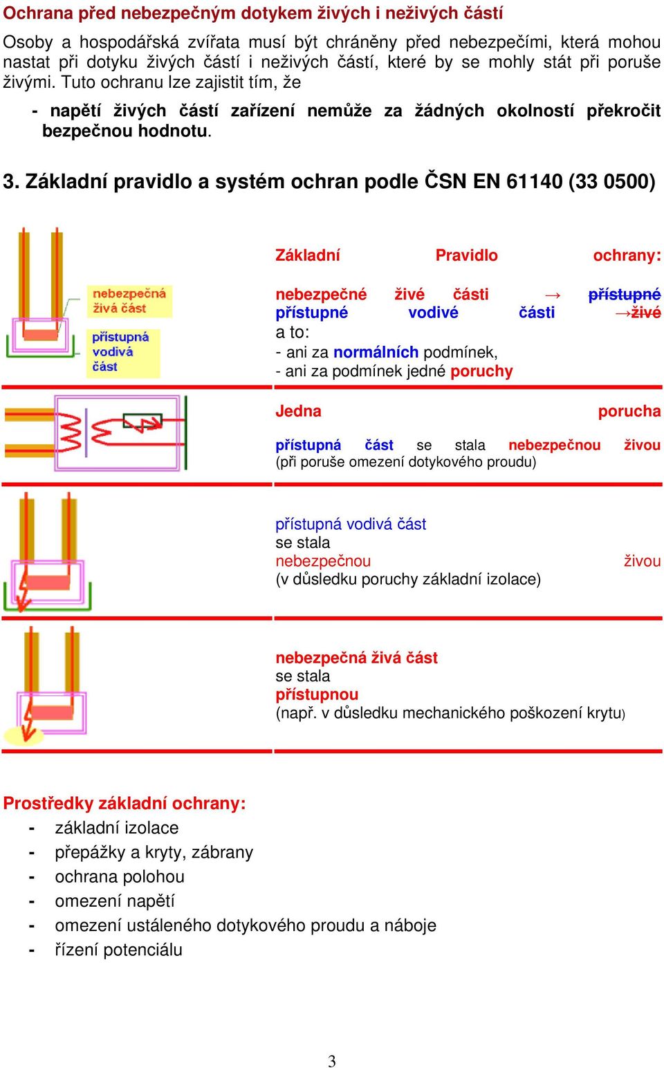 Základní pravidlo a systém ochran podle ČSN EN 61140 (33 0500) Základní Pravidlo ochrany: nebezpečné živé části přístupné přístupné vodivé části živé a to: - ani za normálních podmínek, - ani za