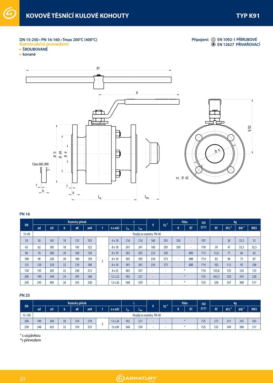 x 18 8 8 50-800 F1 7,6 71 66 65 100 98 0 0 180 158 8 x 18 05 05 4 7-800 F14 8 96 7 87 15 10 50 10 188 8 x 18 81 81 56 75-800 F14 10 115 95 108 150 145 85 40 1 8 x 40 457 - - * F16 15,8 15 14 1 00 190