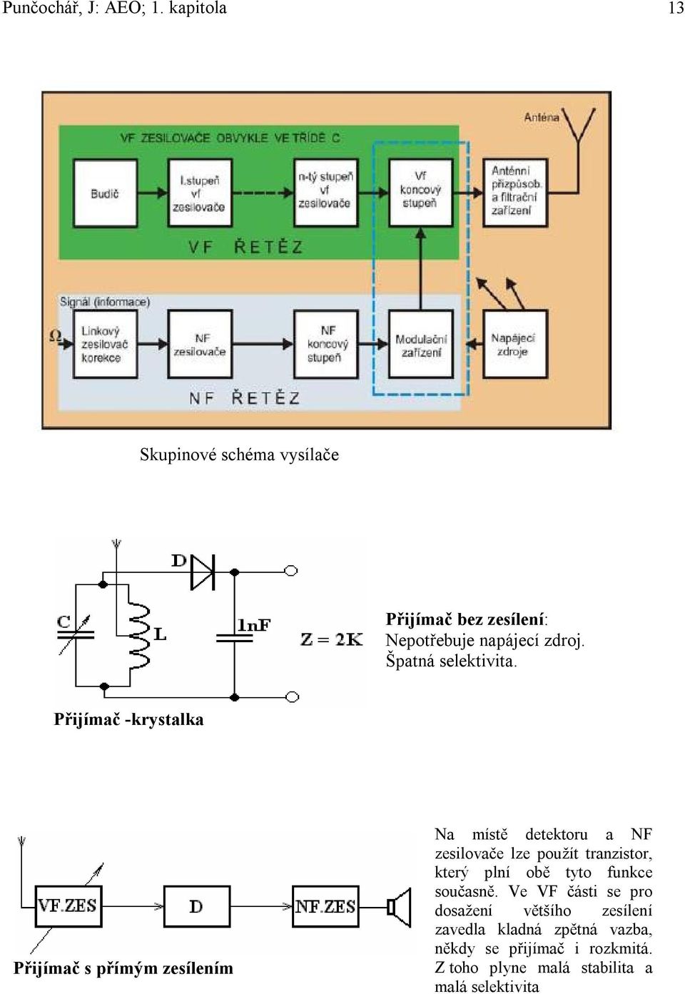 Přiímač -rstala Přiímač s přímým zesílením Na místě detetoru a NF zesilovače lze použít