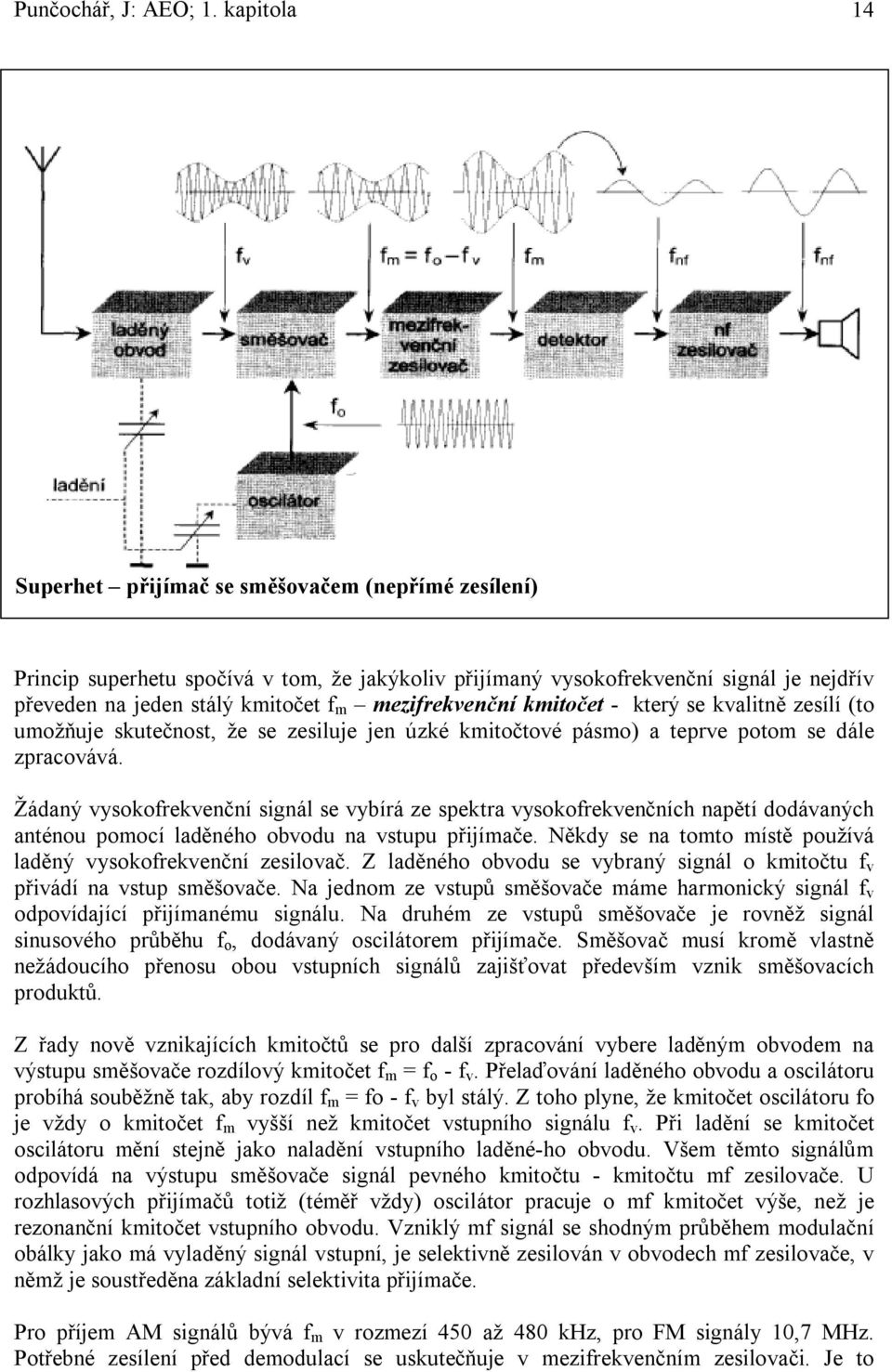 terý se valitně zesílí (to umožňue sutečnost, že se zesilue en úzé mitočtové pásmo) a teprve potom se dále zpracovává.