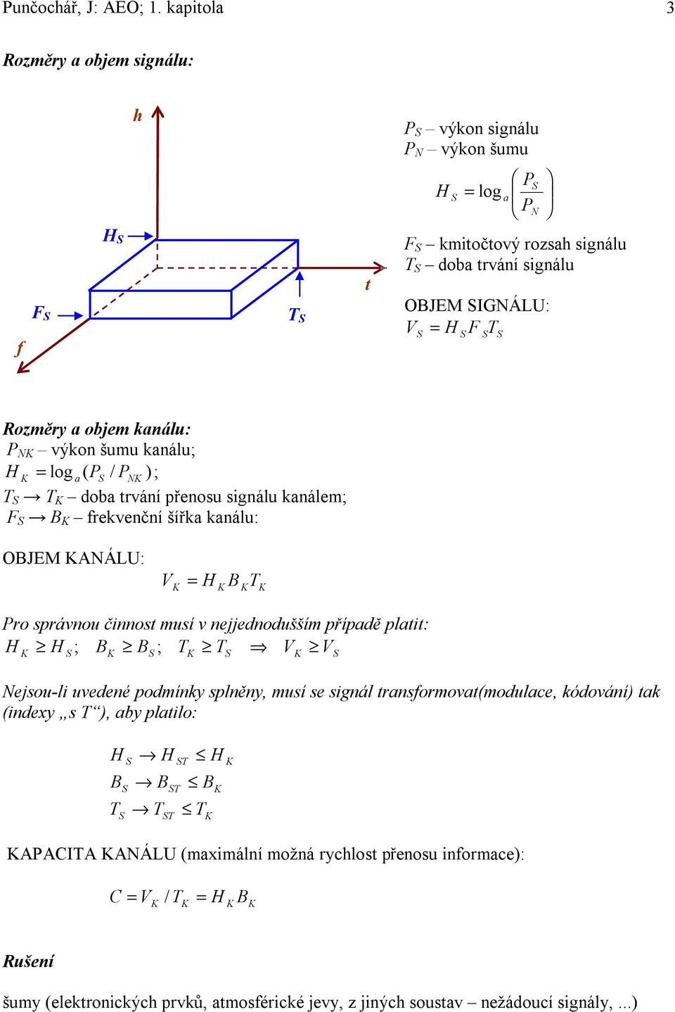 análu: P N výon šumu análu; H log a ( P / PN ); T T doba trvání přenosu signálu análem; F B frevenční šířa análu: OBJEM ANÁL: V H B T Pro správnou činnost musí v