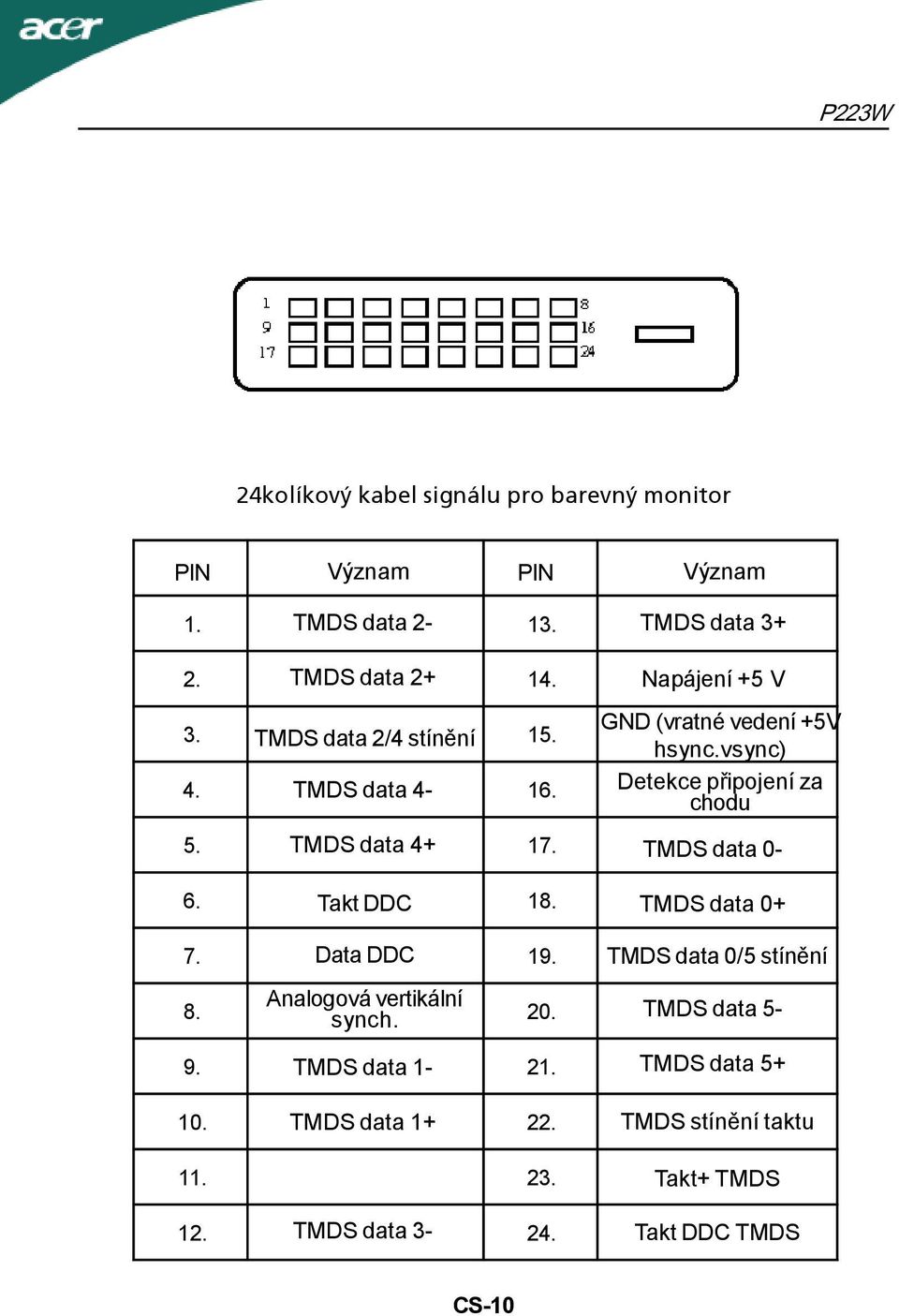 9. TMDS data 1-21. 10. TMDS data 1+ 22. 11. 23. 12. TMDS data 3-24. TMDS data 3+ Napájení +5 V GND (vratné vedení +5V hsync.