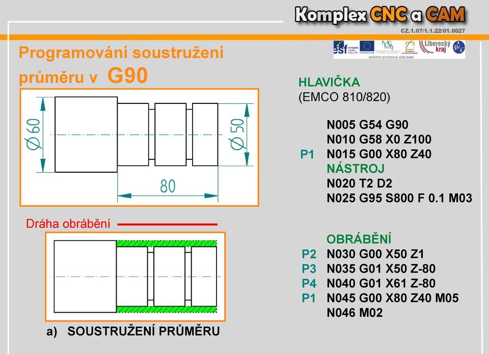 N015 G00 X80 Z40 NÁSTROJ N020 T2 D2 N025 G95 S800 F 0.