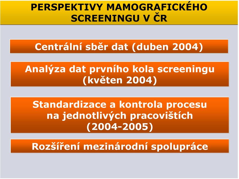 (květen 2004) Standardizace a kontrola procesu na