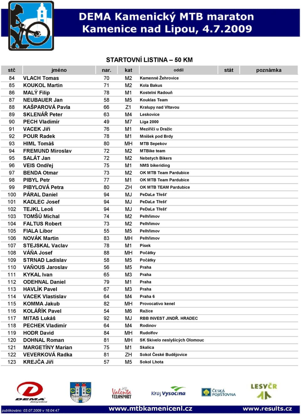 95 SALÁT Jan 72 M2 Nebstych Bikers 96 VEIS Ondřej 75 M1 NMS bikeriding 97 BENDA Otmar 73 M2 OK MTB Team Pardubice 98 PIBYL Petr 77 M1 OK MTB Team Pardubice 99 PIBYLOVÁ Petra 80 ZH OK MTB TEAM