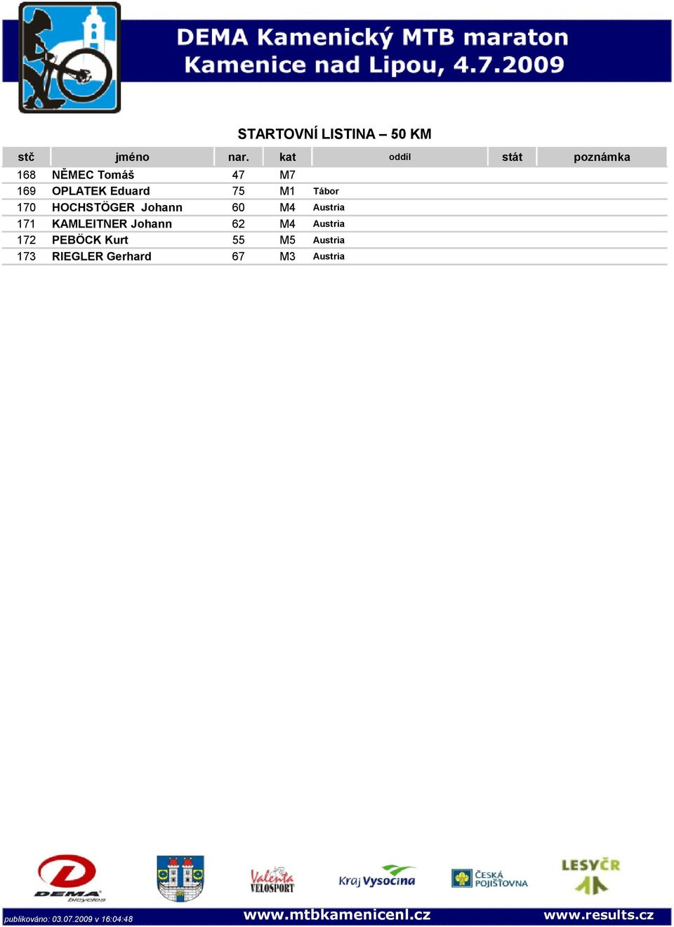 Austria 172 PEBÖCK Kurt 55 M5 Austria 173 RIEGLER Gerhard 67 M3