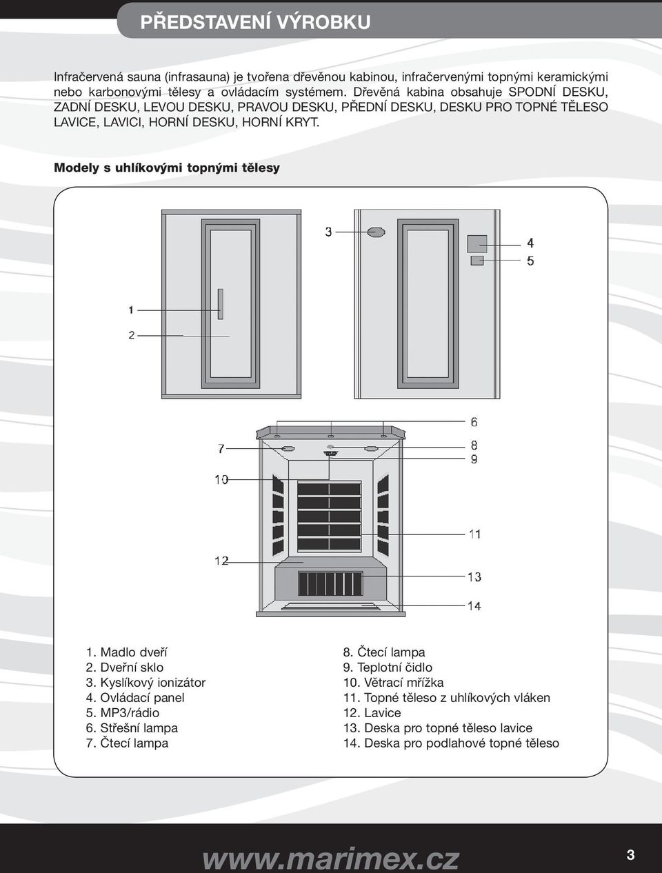 Modely s uhlíkovými topnými tělesy 1. Madlo dveří 2. Dveřní sklo 3. Kyslíkový ionizátor 4. Ovládací panel 5. MP3/rádio 6. Střešní lampa 7. Čtecí lampa 8.