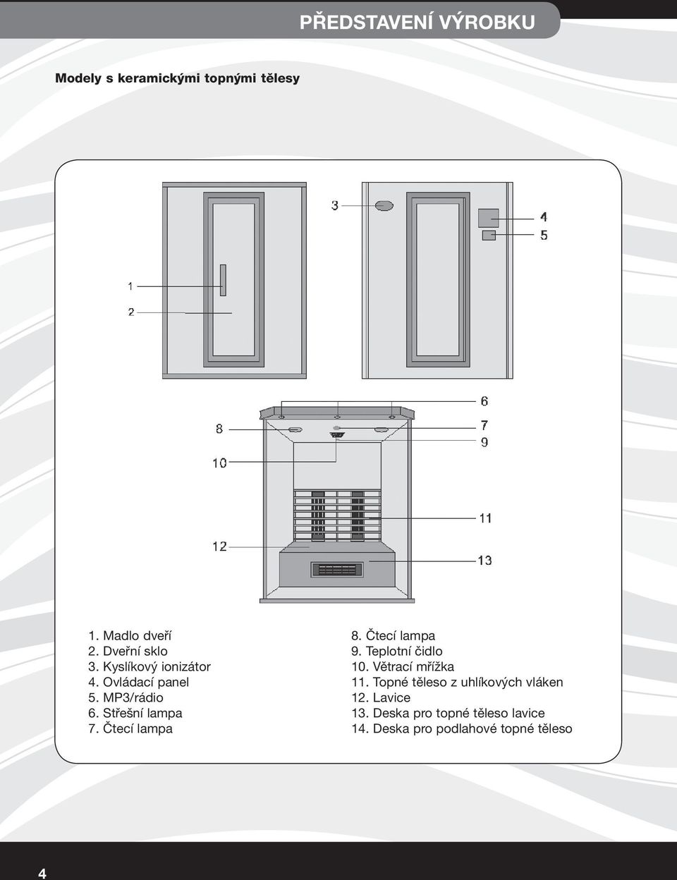 Čtecí lampa 8. Čtecí lampa 9. Teplotní čidlo 10. Větrací mřížka 11.