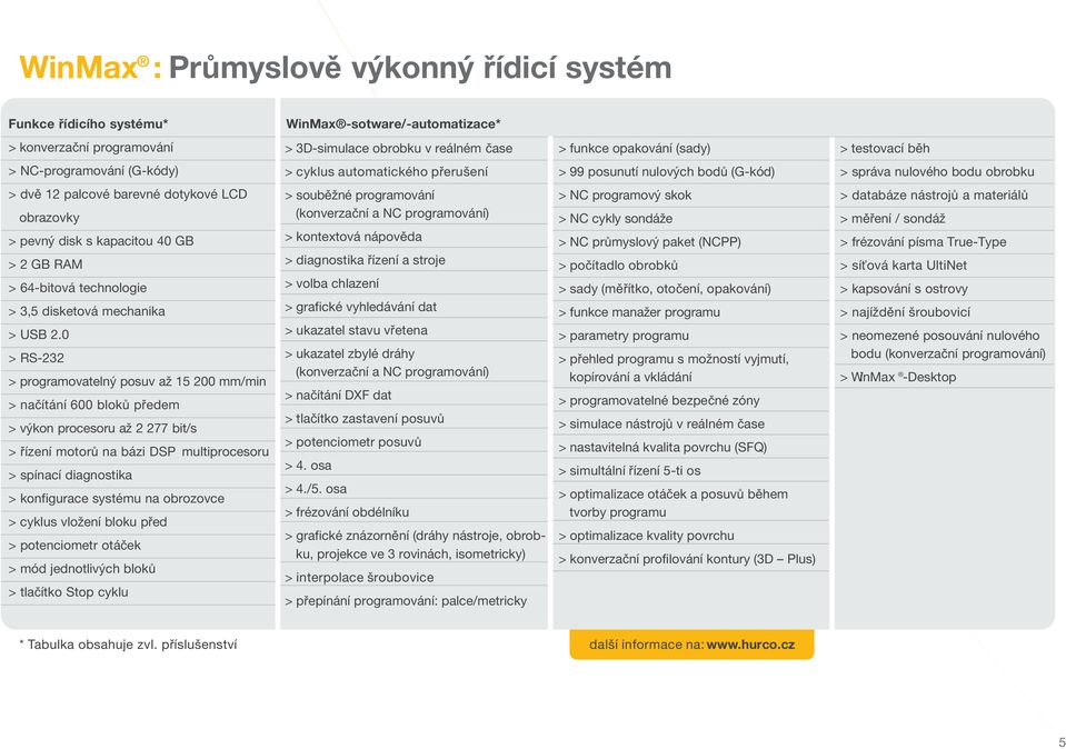 kapacitou 40 GB > 2 GB RAM > 64-bitová technologie > 3,5 disketová mechanika > USB 2.