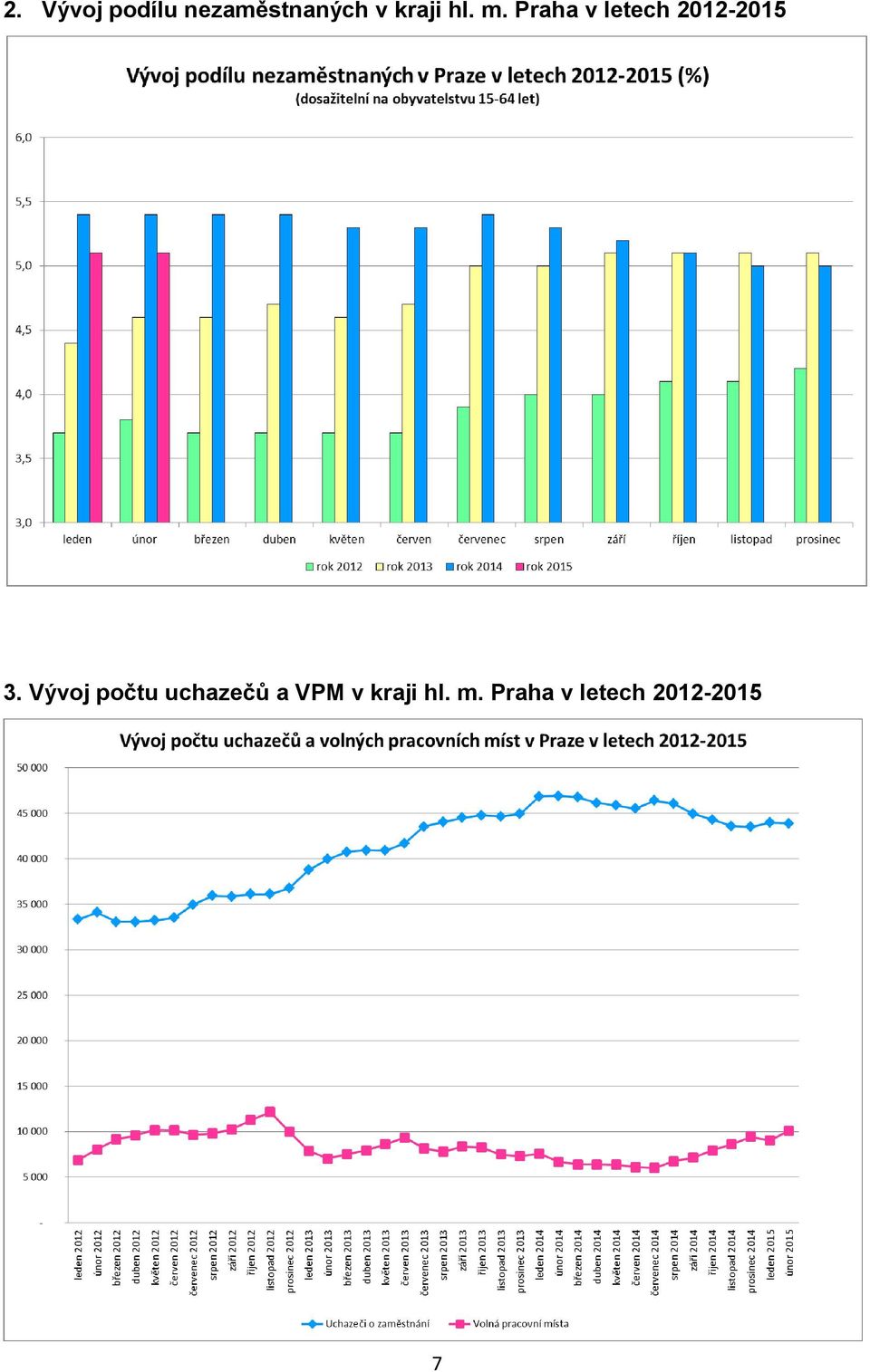 Praha v letech 2012-2015 3.