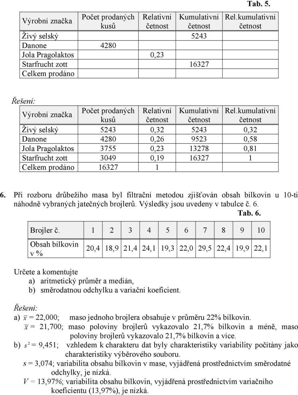 Při rozboru drůbežího masa byl filtrační metodou zjišťován obsah bílkovin u 10-ti náhodně vybraných jatečných brojlerů. Výsledky jsou uvedeny v tabulce č. 6. Tab. 6. Brojler č.