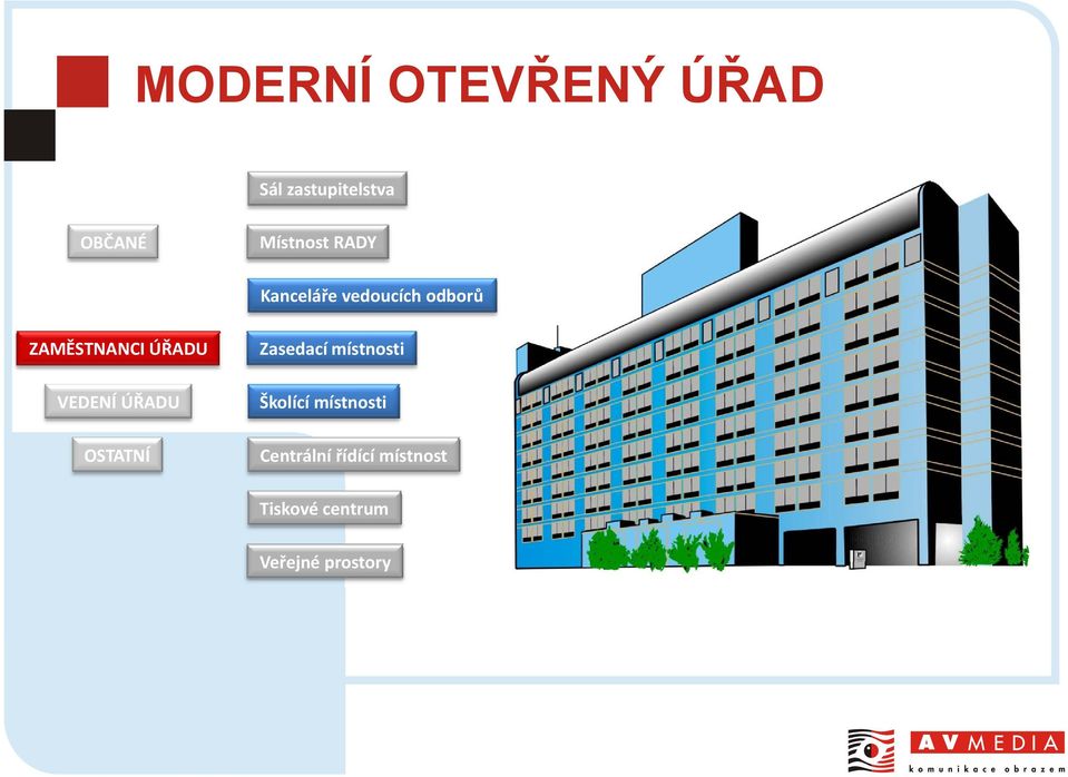 ÚŘADU VEDENÍ ÚŘADU OSTATNÍ Zasedací místnosti Školící