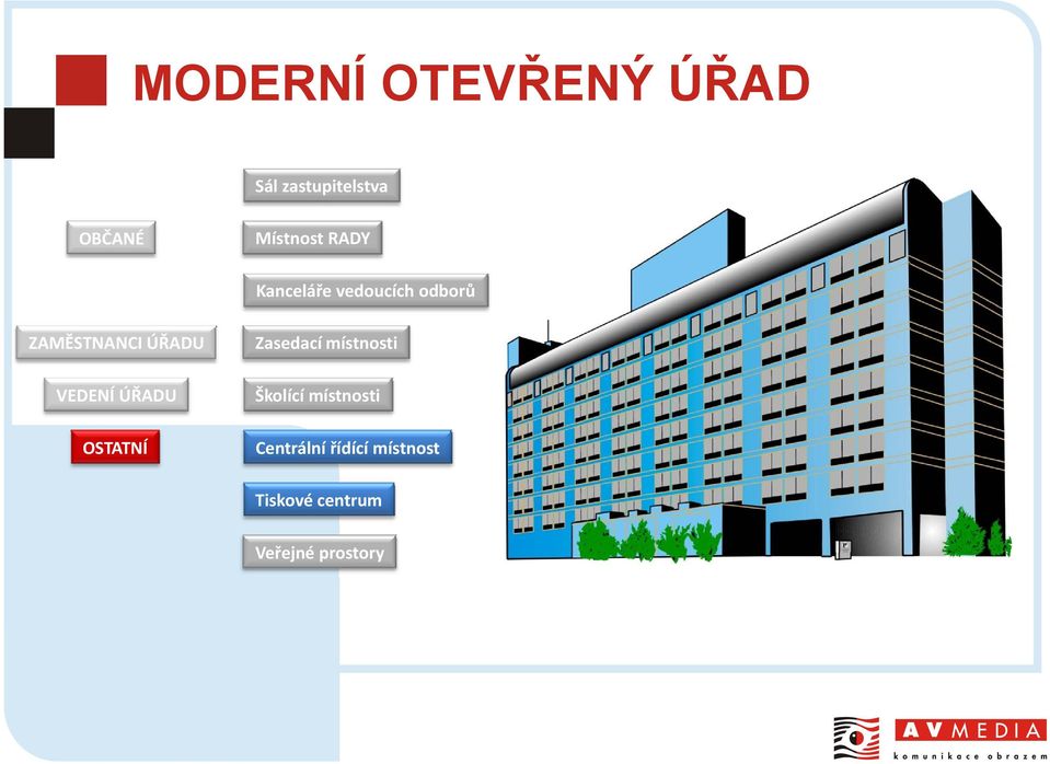 ÚŘADU VEDENÍ ÚŘADU OSTATNÍ Zasedací místnosti Školící