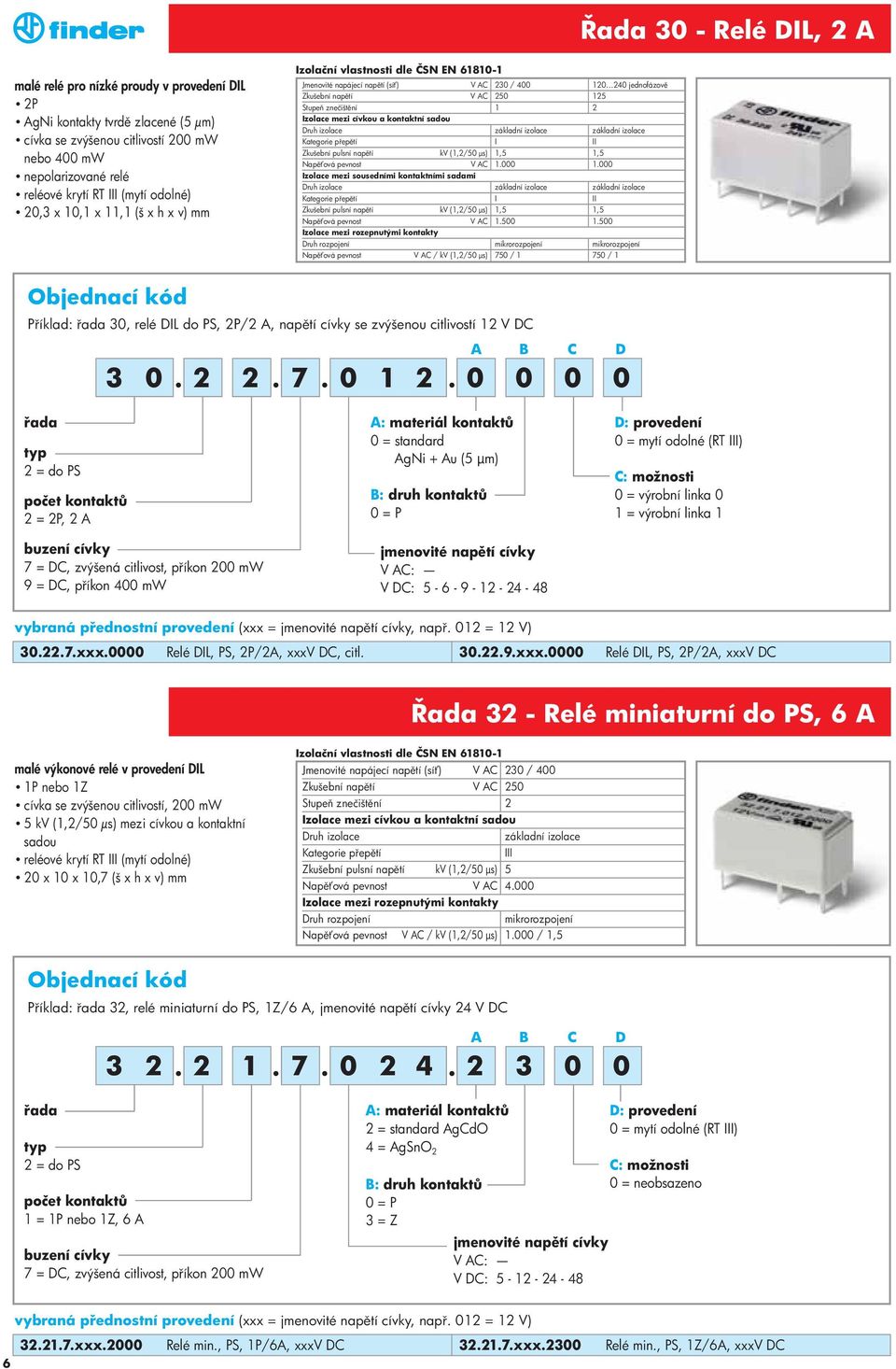 cívkou a kontaktní sadou Druh izolace základní izolace základní izolace Kategorie p ep tí Zkušební pulsní nap tí kv (1,2/50 µs) 1,5 1,5 Nap ová pevnost V AC 1.000 1.