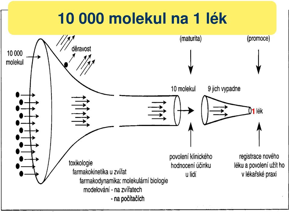 na 1 lék