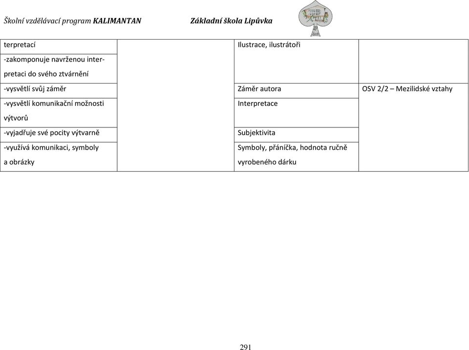 komunikační možnosti Interpretace výtvorů -vyjadřuje své pocity výtvarně