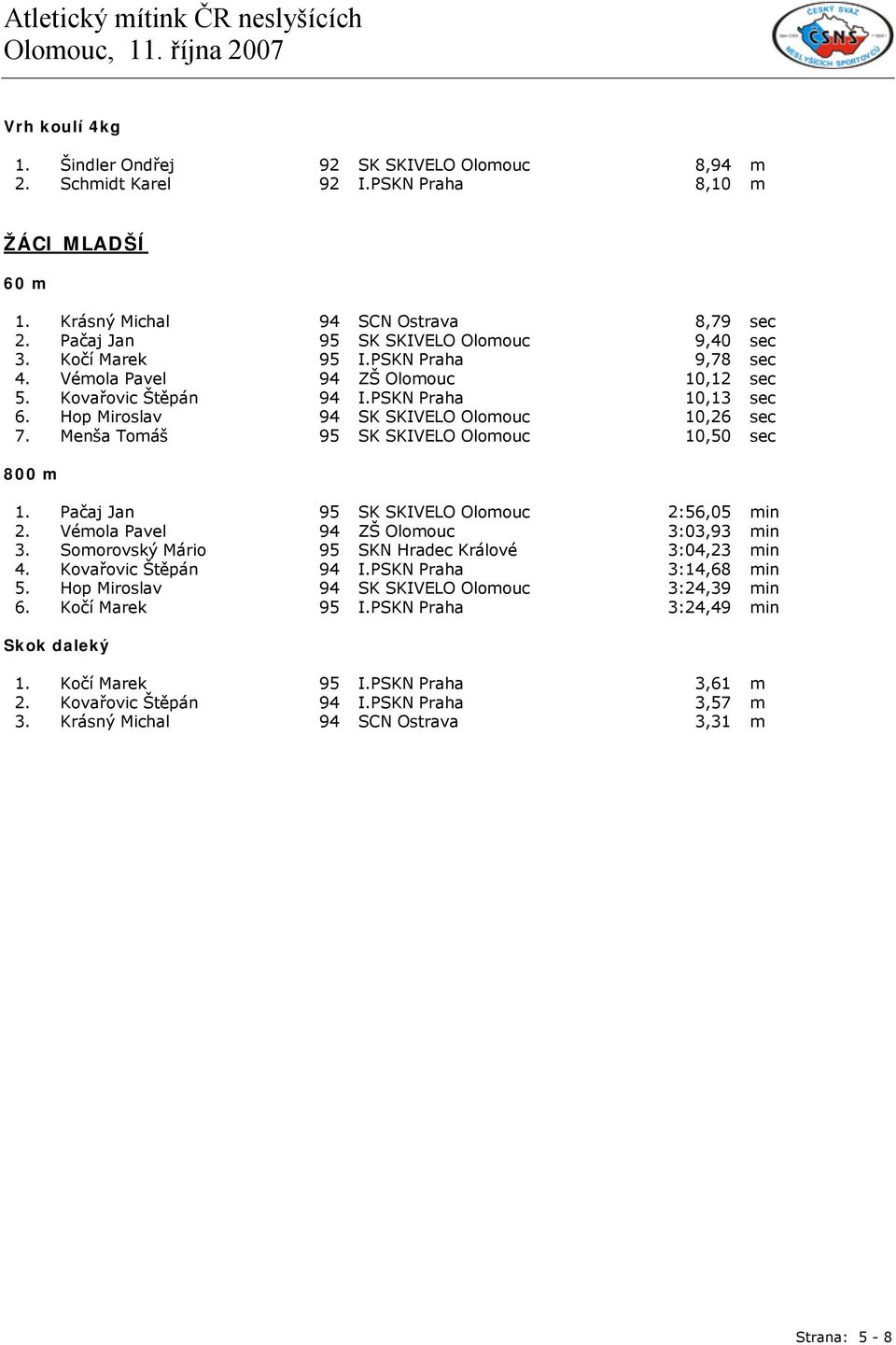 Hop Miroslav 94 SK SKIVELO Olomouc 10,26 sec 7. Menša Tomáš 95 SK SKIVELO Olomouc 10,50 sec 800 m 1. Pačaj Jan 95 SK SKIVELO Olomouc 2:56,05 min 2. Vémola Pavel 94 ZŠ Olomouc 3:03,93 min 3.