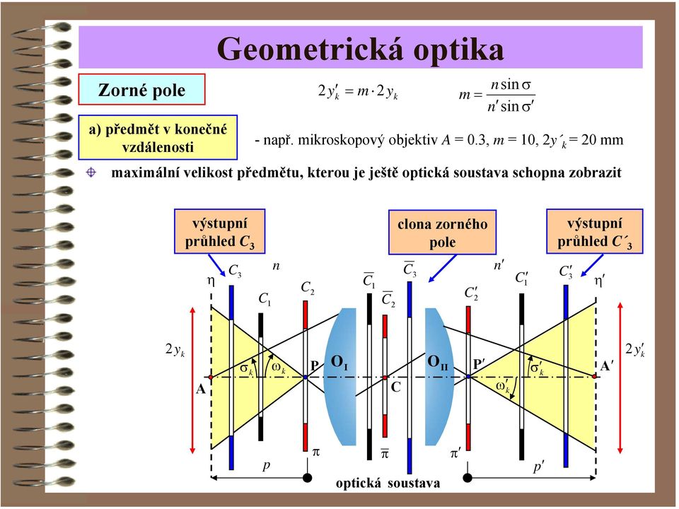 3, m 0, y 0 mm maximální veliost ředmětu, terou je ještě oticá soustava