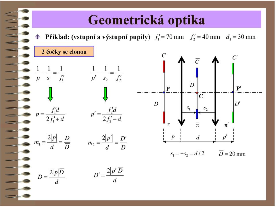 čočy se clonou s d + d s d d P P s