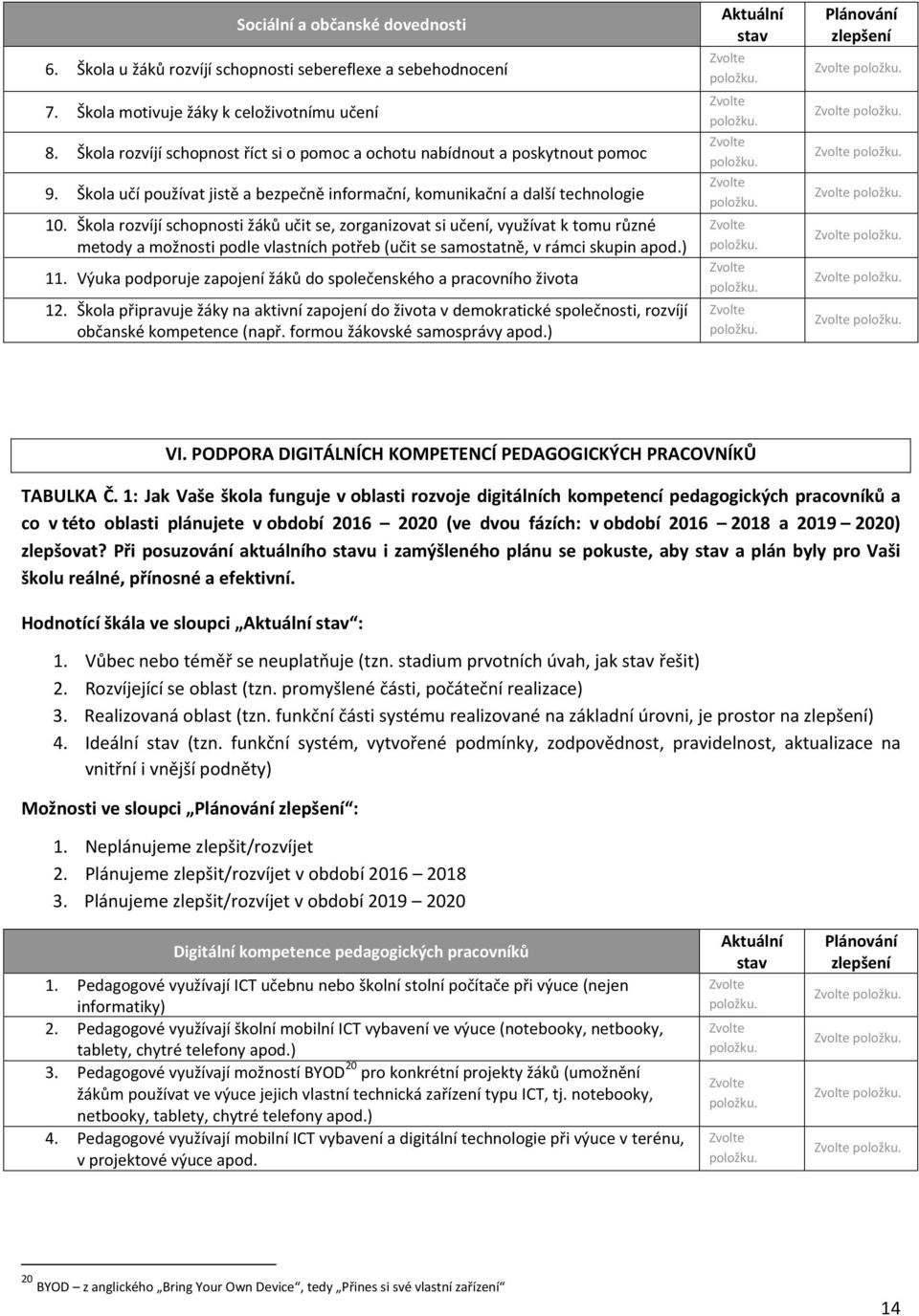 Škola rozvíjí schopnosti žáků učit se, zorganizovat si učení, využívat k tomu různé metody a možnosti podle vlastních potřeb (učit se samostatně, v rámci skupin apod.) 11.