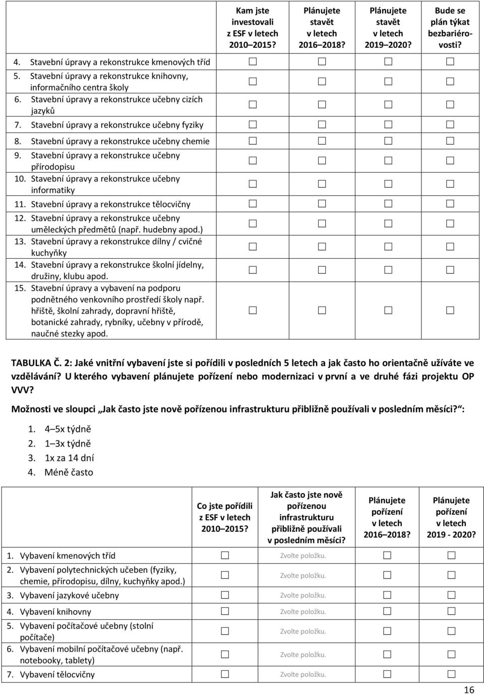 Stavební úpravy a rekonstrukce učebny chemie 9. Stavební úpravy a rekonstrukce učebny přírodopisu 10. Stavební úpravy a rekonstrukce učebny informatiky 11.