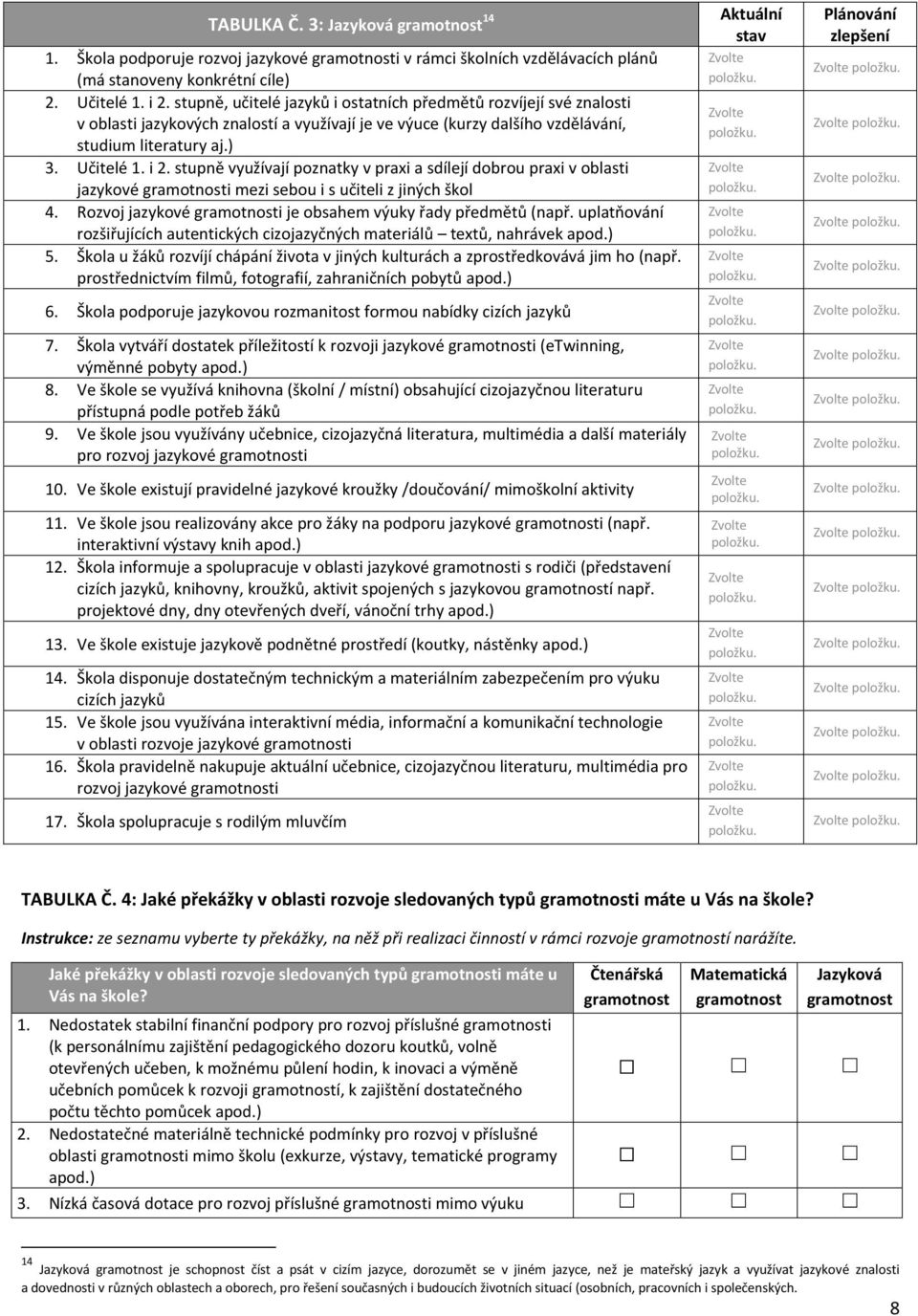 stupně využívají poznatky v praxi a sdílejí dobrou praxi v oblasti jazykové gramotnosti mezi sebou i s učiteli z jiných škol 4. Rozvoj jazykové gramotnosti je obsahem výuky řady předmětů (např.