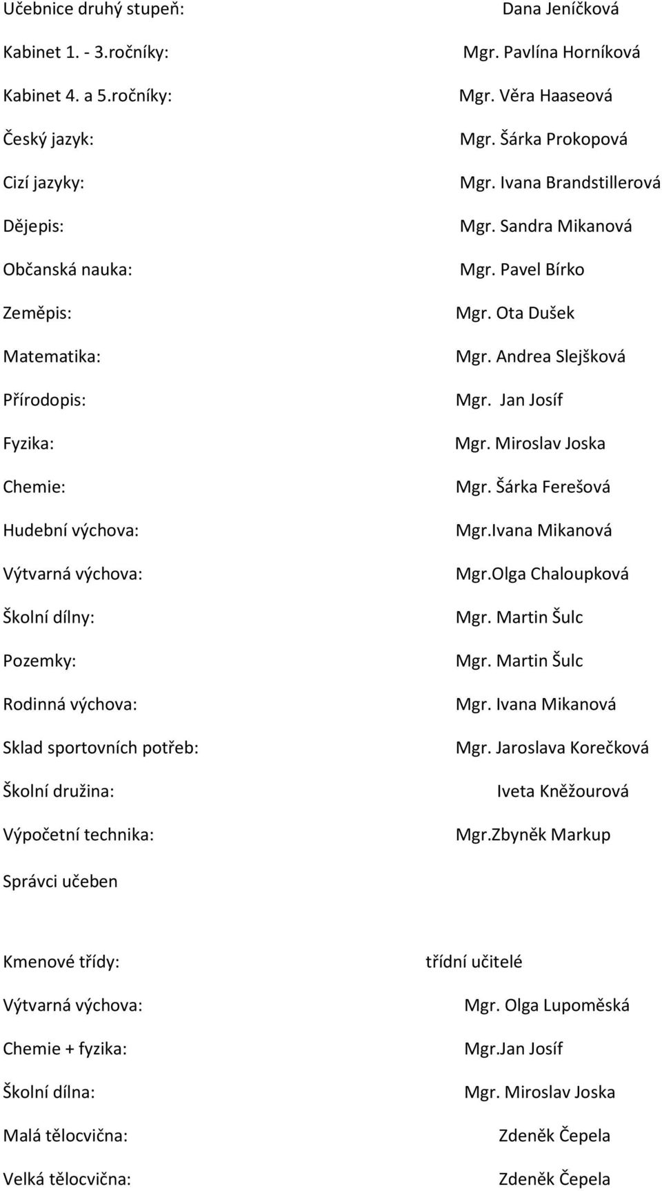 sportovních potřeb: Školní družina: Výpočetní technika: Dana Jeníčková Mgr. Pavlína Horníková Mgr. Věra Haaseová Mgr. Šárka Prokopová Mgr. Ivana Brandstillerová Mgr. Sandra Mikanová Mgr.