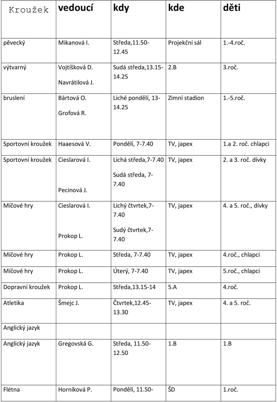 Sudá středa, 7-7.40 Míčové hry Cieslarová I. Lichý čtvrtek,7-7.40 TV, japex 4. a 5. roč., dívky Prokop L. Sudý čtvrtek,7-7.40 Míčové hry Prokop L. Středa, 7-7.40 TV, japex 4.roč., chlapci Míčové hry Prokop L.