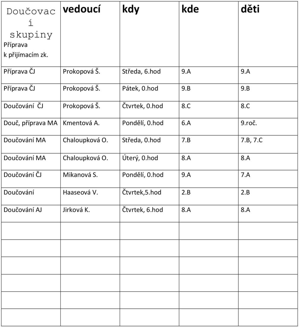 Pondělí, 0.hod 6.A 9.roč. Doučování MA Chaloupková O. Středa, 0.hod 7.B 7.B, 7.C Doučování MA Chaloupková O. Úterý, 0.hod 8.