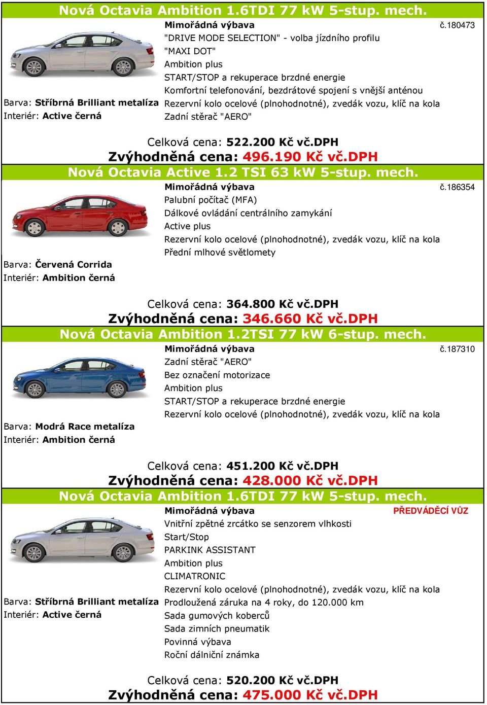 800 Kč vč.dph Zvýhodněná cena: 346.660 Kč vč.dph Nová Octavia Ambition 1.2TSI 77 kw 6-stup. mech. č.