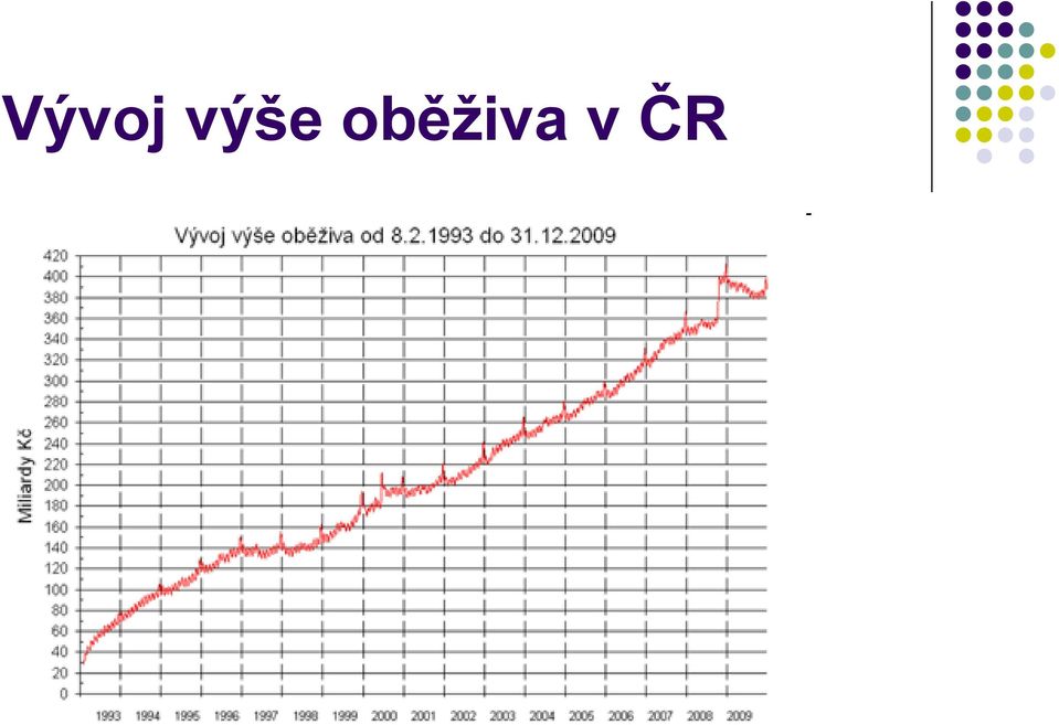 oběživa v