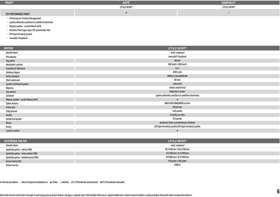 vstřikování paliva Náprava Typ motoru Zavěšení Olejový systém - suchá kliková skříň Výkon motoru Vrtání mm Stálý převod Ventily Kompresní poměr Řízení Brzdy Launch control KUPÉ \ KABRIOLET manuální