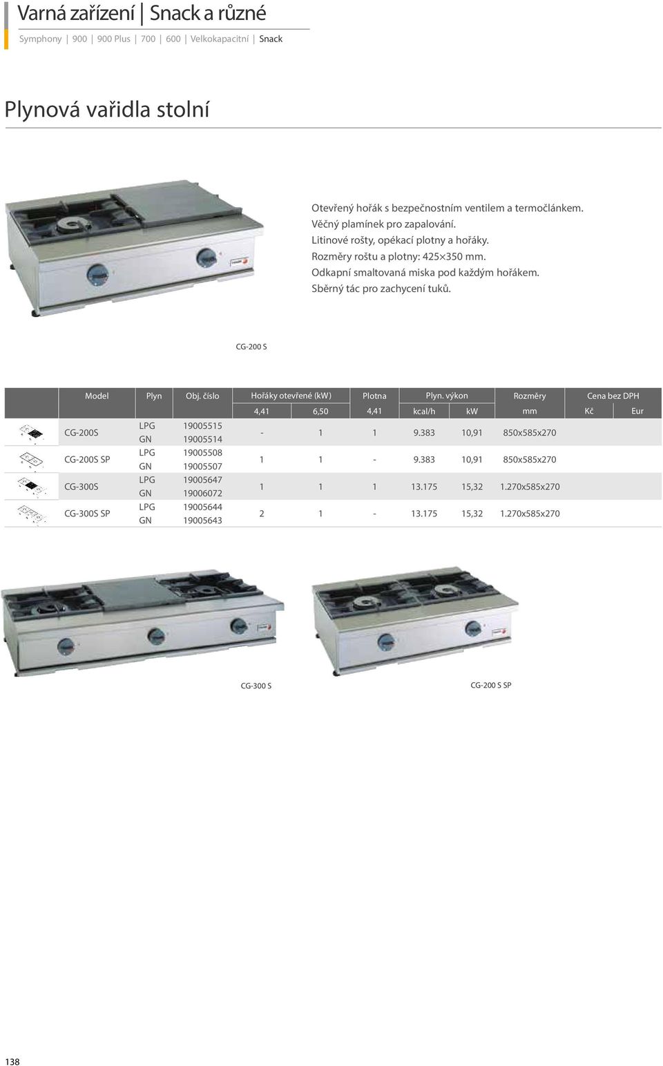 CG-200 S Model Plyn Obj. číslo Hořáky otevřené (kw) Plotna Plyn.