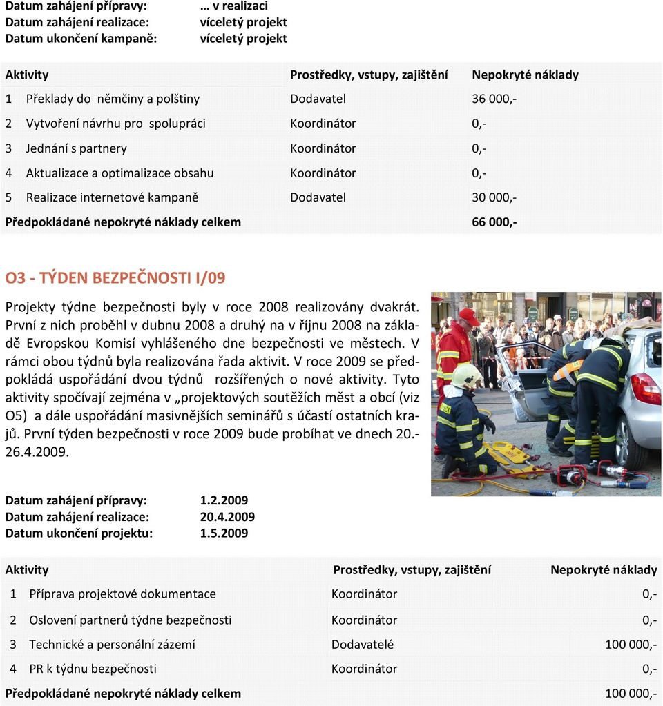 Dodavatel 30000,- Předpokládané nepokryté náklady celkem 66000,- O3 - TÝDEN BEZPEČNOSTI I/09 Projekty týdne bezpečnosti byly v roce 2008 realizovány dvakrát.