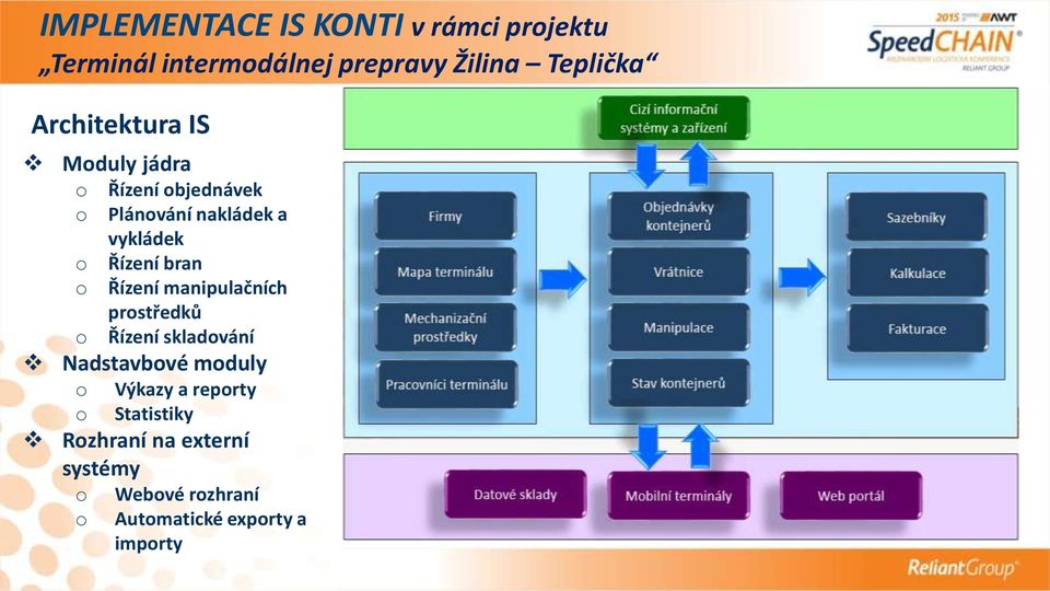 manipulačních prostředků o Řízení skladování Nadstavbové moduly o Výkazy a