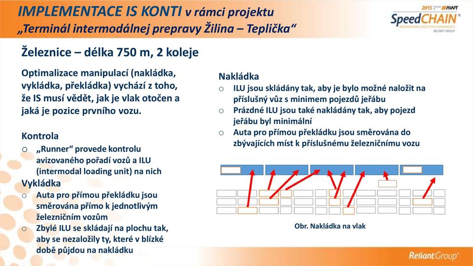 Kontrola o Runner provede kontrolu avizovaného pořadí vozů a ILU (intermodal loading unit) na nich Vykládka o Auta pro přímou překládku jsou směrována přímo k jednotlivým železničním vozům o Zbylé